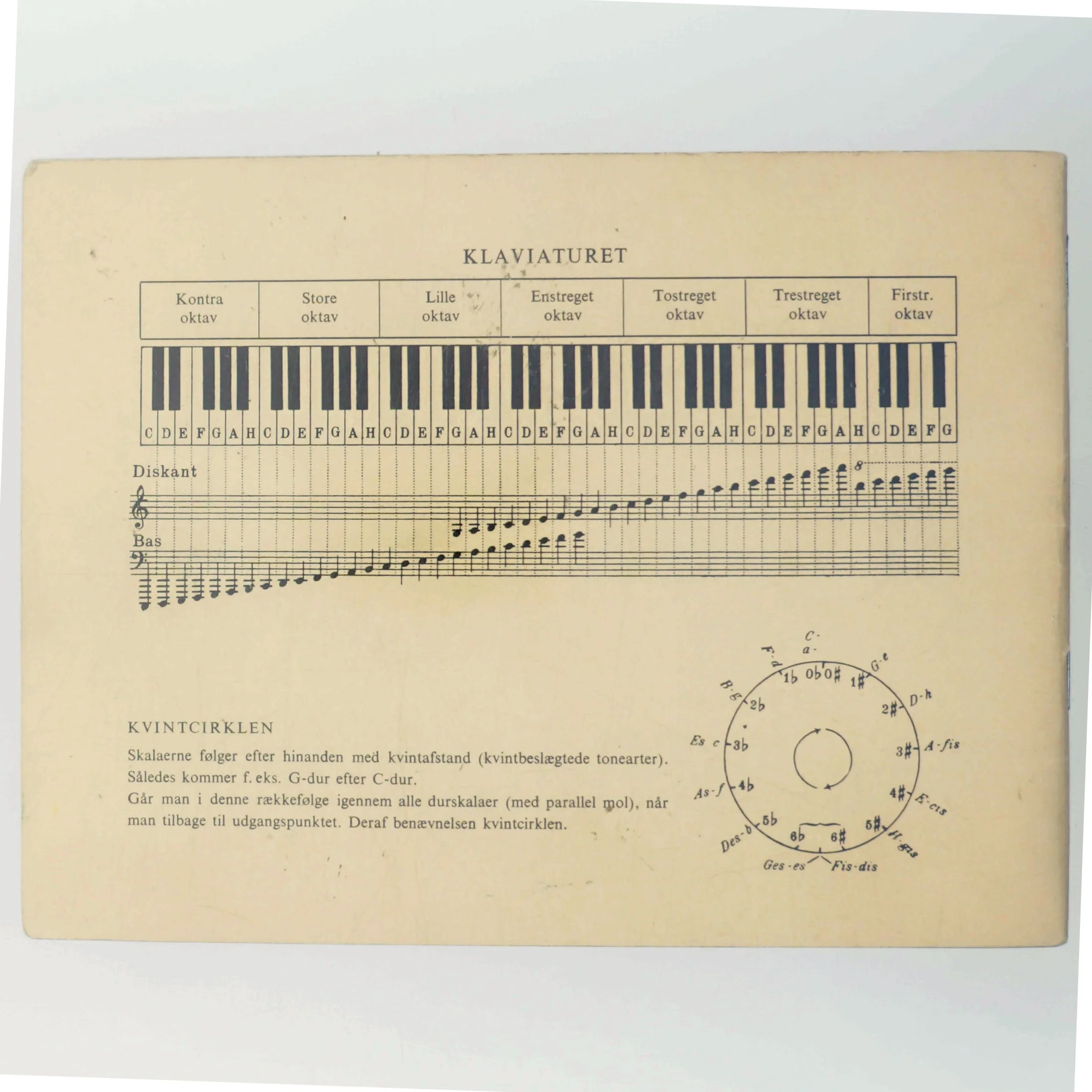 Artus spillebog : begynderbog i klaverspil for børn